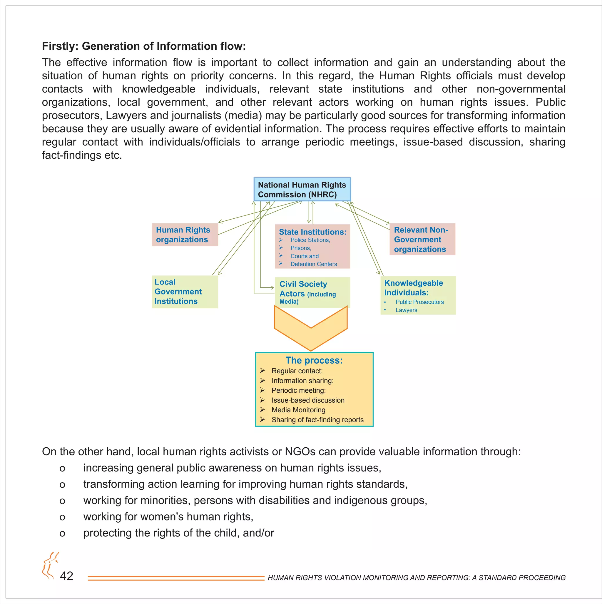 HUMAN RIGHTS VIOLATION MONITORING AND REPORTING: A STANDARD PROCEEDING42
Firstly: Generation of Information flow:
The effective information flow is important to collect information and gain an understanding about the
situation of human rights on priority concerns. In this regard, the Human Rights officials must develop
contacts with knowledgeable individuals, relevant state institutions and other non-governmental
organizations, local government, and other relevant actors working on human rights issues. Public
prosecutors, Lawyers and journalists (media) may be particularly good sources for transforming information
because they are usually aware of evidential information. The process requires effective efforts to maintain
regular contact with individuals/officials to arrange periodic meetings, issue-based discussion, sharing
fact-findings etc.
On the other hand, local human rights activists or NGOs can provide valuable information through:
o increasing general public awareness on human rights issues,
o transforming action learning for improving human rights standards,
o working for minorities, persons with disabilities and indigenous groups,
o working for women's human rights,
o protecting the rights of the child, and/or
Human Rights
organizations
Local
Government
Institutions
State Institutions:
The process:
Civil Society
Actors (including
Media)
Regular contact:
Information sharing:
Periodic meeting:
Issue-based discussion
Media Monitoring
Sharing of fact-finding reports
Relevant Non-
Government
organizations
Knowledgeable
Individuals:
Police Stations,
Prisons,
Courts and
Detention Centers
Public Prosecutors
Lawyers
National Human Rights
Commission (NHRC)
 