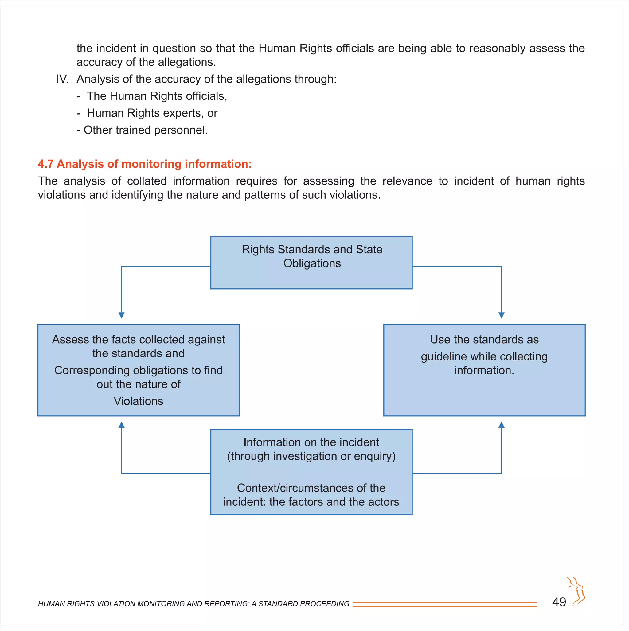 HUMAN RIGHTS VIOLATION MONITORING AND REPORTING: A STANDARD PROCEEDING 49
the incident in question so that the Human Rights officials are being able to reasonably assess the
accuracy of the allegations.
IV. Analysis of the accuracy of the allegations through:
- The Human Rights officials,
- Human Rights experts, or
- Other trained personnel.
4.7 Analysis of monitoring information:
The analysis of collated information requires for assessing the relevance to incident of human rights
violations and identifying the nature and patterns of such violations.
Rights Standards and State
Obligations
Assess the facts collected against
the standards and
Corresponding obligations to find
out the nature of
Violations
Information on the incident
(through investigation or enquiry)
Context/circumstances of the
incident: the factors and the actors
Use the standards as
guideline while collecting
information.
 