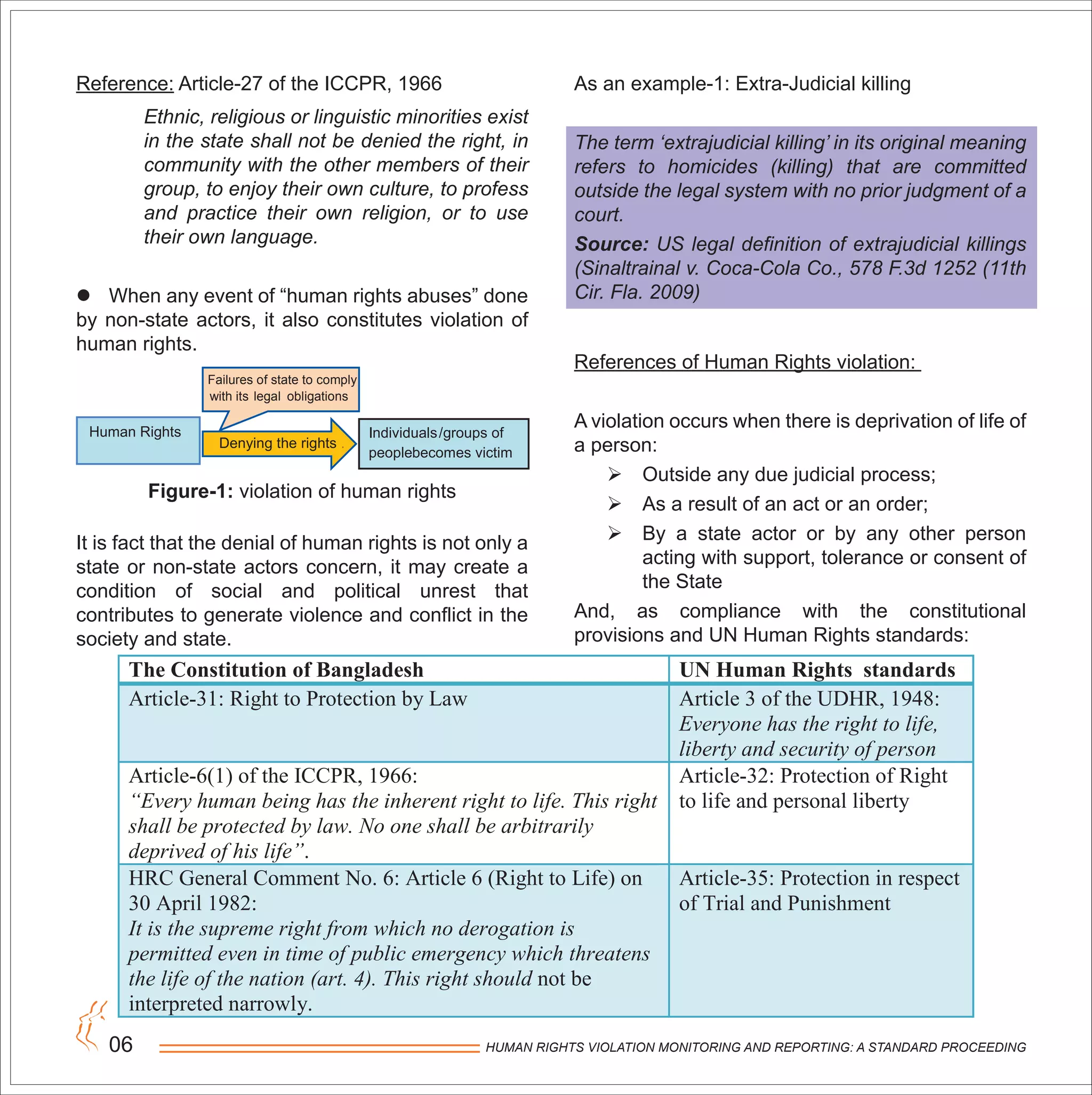 HUMAN RIGHTS VIOLATION MONITORING AND REPORTING: A STANDARD PROCEEDING06
Reference: Article-27 of the ICCPR, 1966
Ethnic, religious or linguistic minorities exist
in the state shall not be denied the right, in
community with the other members of their
group, to enjoy their own culture, to profess
and practice their own religion, or to use
their own language.
 When any event of “human rights abuses” done
by non-state actors, it also constitutes violation of
human rights.
Figure-1: violation of human rights
It is fact that the denial of human rights is not only a
state or non-state actors concern, it may create a
condition of social and political unrest that
contributes to generate violence and conflict in the
society and state.
Individuals/groups of
peoplebecomes victim
Human Rights
Denying the rights …
Failures of state to comply
with its legal obligations
As an example-1: Extra-Judicial killing
The term ‘extrajudicial killing’ in its original meaning
refers to homicides (killing) that are committed
outside the legal system with no prior judgment of a
court.
Source: US legal definition of extrajudicial killings
(Sinaltrainal v. Coca-Cola Co., 578 F.3d 1252 (11th
Cir. Fla. 2009)
References of Human Rights violation:
A violation occurs when there is deprivation of life of
a person:
 Outside any due judicial process;
 As a result of an act or an order;
 By a state actor or by any other person
acting with support, tolerance or consent of
the State
And, as compliance with the constitutional
provisions and UN Human Rights standards:
The Constitution of Bangladesh UN Human Rights standards
Article-31: Right to Protection by Law Article 3 of the UDHR, 1948:
Everyone has the right to life,
liberty and security of person
Article-6(1) of the ICCPR, 1966:
“Every human being has the inherent right to life. This right
shall be protected by law. No one shall be arbitrarily
deprived of his life”.
Article-32: Protection of Right
to life and personal liberty
HRC General Comment No. 6: Article 6 (Right to Life) on
30 April 1982:
It is the supreme right from which no derogation is
permitted even in time of public emergency which threatens
the life of the nation (art. 4). This right should not be
interpreted narrowly.
Article-35: Protection in respect
of Trial and Punishment
 