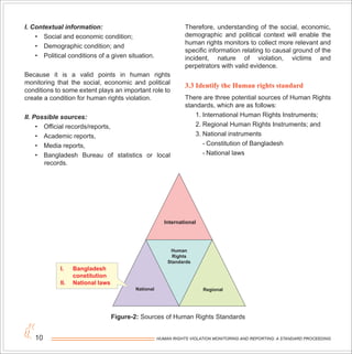 Regional Human Rights Instrument Human Rights_Final.compressed | PDF
