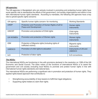Human Rights Risk Assessment Example Bangla Human Rights_Final.compressed | PDF