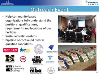 11
• Help community based
organizations fully understand the
positions, qualifications,
requirements and locations of our
facilities
• Sustained relationships
• Pipeline of continued diverse
qualified candidates
 