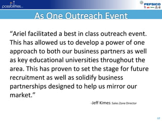 12
“Ariel facilitated a best in class outreach event.
This has allowed us to develop a power of one
approach to both our business partners as well
as key educational universities throughout the
area. This has proven to set the stage for future
recruitment as well as solidify business
partnerships designed to help us mirror our
market.”
-Jeff Kimes: Sales Zone Director
 
