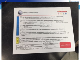 5
• Desired Outcome:
– Certify a total of 18 small format accounts by
leading 3 RSRs to success
• What success looks like:
 
