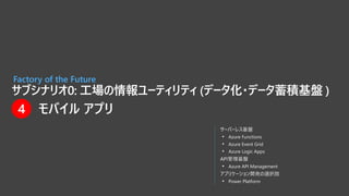サブシナリオ0: 工場の情報ユーティリティ (データ化・データ蓄積基盤 )
Factory of the Future
サーバーレス基盤
• Azure Functions
• Azure Event Grid
• Azure Logic Ap...