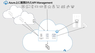Cloud first
PaaS first
but with a low public
endpoint exposure
and controlled /
secured connections
to back-ends
Carl Zeis...