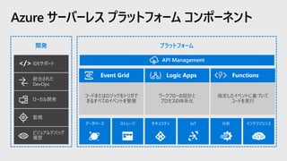 Announcing: Azure Portal Integration:
https://azure.microsoft.com/ja-jp/updates/new-powerapps-and-azure-sql-database-integ...