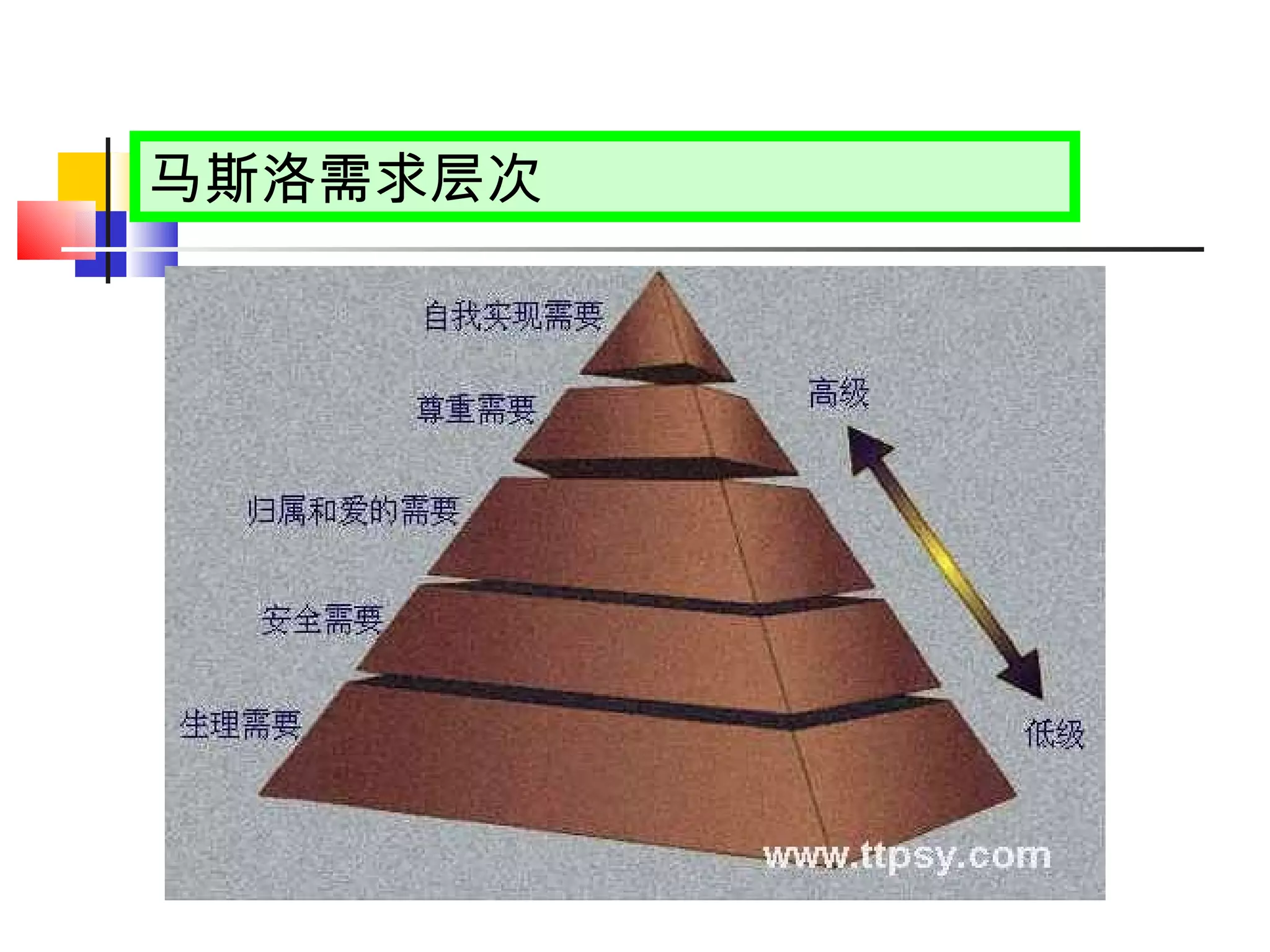 马斯洛需求层次 