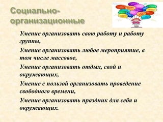  Умение организовать свою работу и работу
группы,
 Умение организовать любое мероприятие, в
том числе массовое,
 Умение организовать отдых, свой и
окружающих,
 Умение с пользой организовать проведение
свободного времени,
 Умение организовать праздник для себя и
окружающих.
 