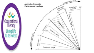 Australian Standards
Platforms and Landings
 