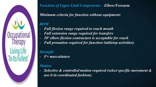 Function of Upper Limb Components – Elbow/Forearm
Minimum criteria for function without equipment:
ROM
- Full flexion range required to reach mouth
- Full extension range required for transfers
- 20º elbow flexion contracture is acceptable for reach
- Full pronation required for function (tabletop activities)
Strength
- F+ musculature
Motion
- Selective & controlled motion required (select specific movement &
use it in coordinated fashion).
 