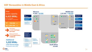 EDFR Company Profile | PDF
