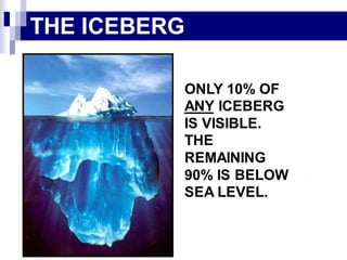 © 2009 Prentice-Hall Inc.
All rights reserved.
3-14
 