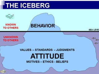 © 2009 Prentice-Hall Inc.
All rights reserved.
3-15
 