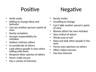 • Smile easily
• Willing to change ideas and
behavior
• Can see another person’s point of
view
• Rarely complains
• Accepts responsibility for
mistakes
• Seldom criticizes others
• Is considerate of others
• Look others people in eyes when
talking with them
• Respects other opinion of others
• Never make excuse
• Has a variety of interests
• Rarely smiles
• Unwilling to change
• Can’t see another person’s point
of view
• Blames others for own mistakes
• Very critical of others
• Thinks only of self
• Does not look other people in the
eyes
• Forces own opinions on others
• Often makes excuses
• Has few interests
Positive Negative
 