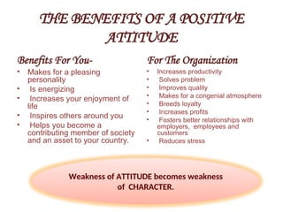 THE BENEFITS OF A POSITIVE
ATTITUDE
Benefits For You-
• Makes for a pleasing
personality
• Is energizing
• Increases your enjoyment of
life
• Inspires others around you
• Helps you become a
contributing member of society
and an asset to your country.
For The Organization
• Increases productivity
• Solves problem
• Improves quality
• Makes for a congenial atmosphere
• Breeds loyalty
• Increases profits
• Fosters better relationships with
employers, employees and
customers
• Reduces stress
3-19
Weakness of ATTITUDE becomes weakness
of CHARACTER.
 