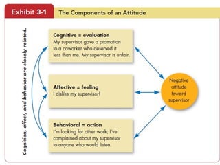 © 2009 Prentice-Hall Inc.
All rights reserved.
3-8
 