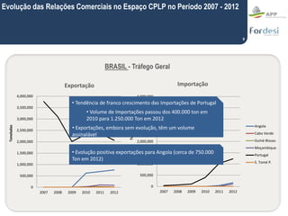 9
BRASIL - Tráfego Geral
0
500,000
1,000,000
1,500,000
2,000,000
2,500,000
3,000,000
3,500,000
4,000,000
2007 2008 2009 20...