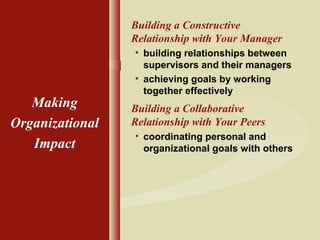 Building a Constructive
Relationship with Your Manager
• building relationships between
supervisors and their managers
• achieving goals by working
together effectively
Building a Collaborative
Relationship with Your Peers
• coordinating personal and
organizational goals with others
Making
Organizational
Impact
 