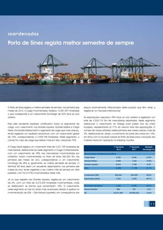 11
coordenadas
Porto de Sines regista melhor semestre de sempre
O Porto de Sines registou o melhor semestre de sempre, nos primeiros seis
meses de 2012. A carga movimentada, totalizou 14.281.697 toneladas
o que corresponde a um crescimento homólogo de 22% face ao ano
anterior.
Para este excelente resultado contribuíram todos os segmentos de
carga, com crescimento nos Granéis Líquidos, Granéis Sólidos e Carga
Geral. Os Granéis Sólidos foram o segmento de carga que mais cresceu,
tendo registado um resultado excecional, com um crescimento global
de 73%, correspondendo a 2.839.748 toneladas. Neste segmento, o
carvão foi o tipo de carga que esteve mais em alta, crescendo 75%.
A Carga Geral registou um movimento total de 3.231.745 toneladas de
mercadorias, destacando-se neste segmento a Carga Contentorizada,
com um crescimento de 38% nas mercadorias movimentadas por
contentor. Foram movimentados no Porto de Sines 260.354 TEU nos
primeiros seis meses do ano, correspondendo a um crescimento
homólogo de 28% e, igualmente, ao melhor semestre de sempre. O
Terminal XXI teve assim um excelente desempenho nos primeiros seis
meses do ano, tendo registado o seu melhor mês de sempre em Abril
passado, com 52.619 TEU movimentados nesse mês.
Já no que respeita aos Granéis Líquidos, registou-se um crescimento
de 6%, com um total de 8.210.204 toneladas movimentadas, onde
se destacaram as Ramas que aumentaram 18%. O crescimento
neste segmento só não foi ainda mais acentuado devido à quebra na
movimentação de GNL – Gás Natural Liquefeito, em consequência dos
			
Movimentação de Mercadorias (Kton)
Carga Geral	 3.232	 2.346	 37,8%
Granéis Sólidos	 2.840	 1.642	 73,0%
Granéis Líquidos	 8.210	 7.750	 5,9%
Total	 14.282	 11.738	21,7%
Contentores (TEU)	 260.354	 203.389	 28,0%
Exportações (Kton)	 3.324	 2.235	 48,7%
Movimento de Navios	 3.324	 2.235	 48,7%
Navios Entrados	 806	 781	 3,2%
GT	 23.471.087	20.492.232	 14,5%
	 1º Semestre	 1º Semestre	 Variação
	 2012	 2011	 Homóloga (%)
preços anormalmente inflacionados deste produto que têm vindo a
registar-se no mercado internacional.
As exportações cresceram 49% face ao ano anterior e registaram um
total de 3.324.110 Ton de mercadorias exportadas. Neste segmento
destaca-se o crescimento do tráfego para países fora da União
Europeia, representando já 71% do volume total das exportações. O
número de navios entrados nestes primeiros seis meses cresceu mais de
3%, destacando-se, ainda, o incremento do porte dos navios em 14%,
em linha com a vocação natural do Porto de Sines para a receção dos
maiores navios em operação no shipping mundial.
 