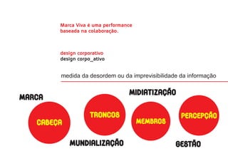 Marca Viva é uma performance
        baseada na colaboração.



        design corporativo
        design corpo_ativo


        medida da desordem ou da imprevisibilidade da informação

                                  midiatização
marca

                   troncos                         percepção
   cabeça                              membros


            mundialização                        gestão
 