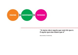 percepção   comportamento   performance




                               ‘’A marca não é aquilo que você diz que é.
                               É aquilo que eles dizem que é’’
                               Marty Neumeier, The Brand Gap
 