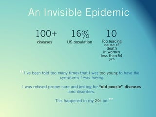 An Invisible Epidemic
100+ 16% 10
diseases US population Top leading
cause of death
in women
less than 64
yrs
I’ve been to...