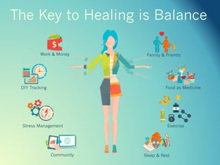 The Key to Healing is Balance
Work & Money
DIY Tracking
Stress Management
Community
Family & Friends
Food as Medicine
Exer...