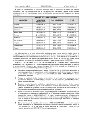 Lunes 3 de octubre de 2016 DIARIO OFICIAL (Primera Sección) 13
A efecto de complementar los recursos necesarios para la realización del objeto del presente
“CONVENIO”, “LA ENTIDAD FEDERATIVA” y “LOS MUNICIPIOS” se obligan a aportar de sus recursos
presupuestarios el 25% (veinticinco por ciento) del total de los recursos federales otorgados, para quedar
como sigue:
MONTOS DE COPARTICIPACIÓN
MUNICIPIOS "LA ENTIDAD
FEDERATIVA"
"LOS MUNICIPIOS" TOTAL
Altamira $2,915,796.29 $242,022.96 $3,157,819.25
Ciudad Madero $2,798,723.20 $255,833.05 $3,054,556.25
Matamoros $9,349,348.55 $586,861.70 $9,936,210.25
Nuevo Laredo $6,705,870.95 $556,613.30 $7,262,484.25
Reynosa $11,066,015.85 $920,585.15 $11,986,601.00
Río Bravo $2,622,282.35 $258,135.40 $2,880,417.75
San Fernando $2,484,866.40 $265,133.60 $2,750,000.00
Tampico $3,355,190.85 $275,626.40 $3,630,817.25
Valle Hermoso $2,352,770.18 $397,229.82 $2,750,000.00
Victoria $3,929,436.75 $462,765.75 $4,392,202.50
Los Subprogramas, en su caso, así como los destinos de gasto, rubros, acciones, metas, cuadro de
conceptos y montos, así como cronogramas de cumplimiento de los recursos convenidos de los Programas
con Prioridad Nacional, que ejercerán “LA ENTIDAD FEDERATIVA” y “LOS MUNICIPIOS” en el ámbito de su
competencia y funciones que realizan, se incluirán en el Anexo Técnico, el cual una vez firmado por los
servidores públicos normativamente facultados formará parte integrante del presente “CONVENIO”.
TERCERA.- OBLIGACIONES DE “LA ENTIDAD FEDERATIVA” Y “LOS MUNICIPIOS”. Además de las
señaladas en “LOS LINEAMIENTOS” y otras previstas en los ordenamientos jurídicos aplicables, en el ámbito
de su competencia y funciones que realicen al amparo del Convenio señalado en el apartado IV de
declaraciones del presente “CONVENIO”, tendrán las siguientes:
A. Cumplir con lo señalado en los artículos 7 y 8 del “PRESUPUESTO DE EGRESOS”; la normativa en
materia presupuestaria; de adquisiciones; de obra pública y de rendición de cuentas que corresponda
a los distintos órdenes de gobierno; la “LEY GENERAL”; “LOS LINEAMIENTOS” y demás
disposiciones aplicables;
B. Realizar la adquisición de los bienes y la contratación de la infraestructura y servicios, para el
cumplimiento del objeto del “FORTASEG”, conforme a lo dispuesto en “LOS LINEAMIENTOS” y
demás normativa aplicable;
C. Establecer cuentas bancarias productivas específicas para la administración de los recursos
federales del “FORTASEG” que les sean transferidos, así como los rendimientos financieros que
generen, y para los de coparticipación, de conformidad con lo dispuesto en el artículo 69 de la Ley
General de Contabilidad Gubernamental, para efectos de su fiscalización;
D. Ejercer los recursos del “FORTASEG” para el objeto del presente “CONVENIO”, prioritariamente para
la profesionalización, certificación y equipamiento de los elementos policiales que realizan la función
de seguridad pública en “LOS MUNICIPIOS” y de manera complementaria, para el fortalecimiento
tecnológico, de equipo e infraestructura de las instituciones de seguridad pública ubicadas en
“LOS MUNICIPIOS”, así como a la prevención social de la violencia y la delincuencia en el territorio
de “LOS MUNICIPIOS”;
E. Ejercer los recursos de coparticipación, conforme a “LOS LINEAMIENTOS” y en beneficio exclusivo
de los elementos de las corporaciones policiales que realizan la función de seguridad pública en
“LOS MUNICIPIOS”, por lo que éstos se obligan a entregar a “LA ENTIDAD FEDERATIVA” los
recursos que conforme al “CONVENIO” les corresponde aportar;
 