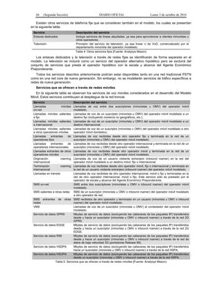 66 (Segunda Sección) DIARIO OFICIAL Lunes 3 de octubre de 2016
Existen otros servicios de telefonía fija que se consideran también en el modelo, los cuales se presentan
en la siguiente tabla.
Servicio Descripción del servicio
Enlaces dedicados Incluye servicios de líneas alquiladas, ya sea para aprovisionar a clientes minoristas u
otros operadores.
Televisión Provisión del servicio de televisión, ya sea linear o de VoD, comercializado por el
departamento minorista del operador modelado.
Tabla 4: Otros servicios fijos [Fuente: Analysys Mason)
Los enlaces dedicados y la televisión a través de redes fijas se identificarán de forma separada en el
modelo. La televisión se incluirá como un servicio del operador alternativo hipotético pero se excluirá del
conjunto de servicios que presta el operador hipotético con la escala y alcance del Agente Económico
Preponderante.
Todos los servicios descritos anteriormente podrían estar disponibles tanto en una red tradicional PSTN
como en una red core de nueva generación. Sin embargo, no se modelarán servicios de tráfico específicos a
redes de nueva generación.
Servicios que se ofrecen a través de redes móviles
En la siguiente tabla se observan los servicios de voz móviles considerados en el desarrollo del Modelo
Móvil. Estos servicios contribuyen al despliegue de la red troncal.
Servicio Descripción del servicio
Llamadas móviles
on-net
Llamadas de voz entre dos suscriptores (minoristas u OMV) del operador móvil
modelado.
Llamadas móviles salientes
a fijo
Llamadas de voz de un suscriptor (minorista u OMV) del operador móvil modelado a un
destino fijo (incluyendo números no geográficos, etc.).
Llamadas móviles salientes
a internacional
Llamadas de voz de un suscriptor (minorista u OMV) del operador móvil modelado a un
destino internacional.
Llamadas móviles salientes
a otros operadores móviles
Llamadas de voz de un suscriptor (minorista u OMV) del operador móvil modelado a otro
operador móvil doméstico.
Llamadas entrantes de
operadores fijos
Llamadas de voz recibidas desde otro operador fijo y terminada en la red de un
suscriptor (minorista u OMV) del operador móvil modelado.
Llamadas entrantes de
operadores internacionales
Llamadas de voz recibidas desde otro operador internacional y terminada en la red de un
suscriptor (minorista u OMV) del operador móvil modelado.
Llamadas entrantes de otros
operadores móviles
Llamadas de voz recibidas desde otro operador móvil y terminada en la red de un
suscriptor (minorista u OMV) del operador móvil modelado.
Originación roaming
internacional
Llamadas de voz de un usuario visitante extranjero (inbound roamer) en la red del
operador móvil modelado a un destino móvil, fijo o internacional.
Terminación roaming
internacional
Llamadas de voz recibidas desde otro operador móvil, fijo o internacional y terminada en
la red de un usuario visitante extranjero (inbound roamer) del operador móvil modelado.
Llamadas en tránsito Llamadas de voz recibidas de otro operador internacional, móvil o fijo y terminadas en la
red de otro operador internacional, móvil o fijo. Este servicio sólo es prestado por el
operador de escala y alcance del Agente Económico Preponderante.
SMS on-net SMS entre dos suscriptores (minoristas u OMV o inbound roamer) del operador móvil
modelado.
SMS salientes a otras redes SMS de un suscriptor (minorista u OMV o inbound roamer) del operador móvil modelado
a otro operador de red.
SMS entrantes de otras
redes
SMS recibidos de otro operador y terminado en un usuario (minorista u OMV o inbound
roamer) del operador móvil modelado.
VMS Llamadas de voz de un suscriptor (minorista u OMV) al contestador del operador móvil
modelado.
Servicio de datos GPRS Mbytes de servicio de datos (excluyendo las cabeceras de los paquetes IP) transferidos
desde y hacia un suscriptor (minorista u OMV o inbound roamer) a través de la red 2G
GPRS.
Servicio de datos EDGE Mbytes de servicio de datos (excluyendo las cabeceras de los paquetes IP) transferidos
desde y hacia un suscriptor (minorista u OMV o inbound roamer) a través de la red 2G
EDGE.
Servicio de datos R99 Mbytes de servicio de datos (excluyendo las cabeceras de los paquetes IP) transferidos
desde y hacia un suscriptor (minorista u OMV o inbound roamer) a través de la red de
datos de baja velocidad 3G (portadoras Release 99).
Servicio de datos HSDPA Mbytes de servicio de datos (excluyendo las cabeceras de los paquetes IP) transferidos
hacia un suscriptor (minorista u OMV o inbound roamer) a través de la red HSPA.
Servicio de datos HSUPA Mbytes de servicio de datos (excluyendo las cabeceras de los paquetes IP) transferidos
desde un suscriptor (minorista u OMV o inbound roamer) a través de la red HSPA.
Tabla 5: Servicios que se ofrecen a través de redes móviles [Fuente: Analysys Mason)
 