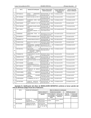 Lunes 3 de octubre de 2016 DIARIO OFICIAL (Primera Sección) 23
R.F.C. Nombre del Contribuyente Número y fecha de oficio
Global de presunción
Fecha de notificación en
el Diario Oficial de la
Federación
Fecha en que surtió
efectos la notificación
17
GEP120222LX3 GRUPO EMPRESARIAL
PELKER, S.A. DE C.V.
500-05-2016-6378 de fecha
29 de enero de 2016
11 de febrero de 2016 12 de febrero de 2016
18
GFE110616QQ4 GRUPO FELYNN, S.A. DE C.V. 500-05-2016-6283 de fecha
29 de febrero de 2016
10 de marzo de 2016 11 de marzo de 2016
19
GULE620208TE5 GUARNEROS LÓPEZ JOSÉ
ELADIO
500-05-2016-6378 de fecha
29 de enero de 2016
11 de febrero de 2016 12 de febrero de 2016
20
GVE0710233P9 GRUPO VERATZZY, S.A. DE
C.V.
500-05-2016-11255 de fecha
31 de marzo de 2016
13 de abril de 2016 14 de abril de 2016
21
HEVJ710927AD5 HERNÁNDEZ VALDÉS JORGE
LEÓN
500-05-2016-6283 de fecha
29 de febrero de 2016
10 de marzo de 2016 11 de marzo de 2016
22
IMM1111085Y3 INMOBILIARIA Y
MAQUINARIA MIQUIZHI, S.A.
DE C.V.
500-05-2015-34025 de fecha
30 de octubre de 2015
12 de noviembre de 2015 13 de noviembre de 2015
23
ITE080905462 INMOBILIARIA TEVAL, S.A.
DE C.V.
500-05-2015-31135 de fecha
30 de septiembre de 2015
13 de octubre de 2015 14 de octubre de 2015
24
MOHJ680523FL1 MONTES HERNÁNDEZ JUAN 500-05-2016-11255 de fecha
31 de marzo de 2016
13 de abril de 2016 14 de abril de 2016
25
NIAA8608017C4 NICANOR ÁNGELES ADOLFO 500-05-2016-6283 de fecha
29 de febrero de 2016
10 de marzo de 2016 11 de marzo de 2016
26
PCO081014FQ9 PROYECTOS COEPTAS, S.A.
DE C.V.
500-05-2016-11255 de fecha
31 de marzo de 2016
13 de abril de 2016 14 de abril de 2016
27
PEO081215NH0 PROFESSIONAL ENGINEER
COMPANY OF POZA RICA,
S.A. DE C.V.
500-02-00-2014-1361 de
fecha 30 de enero de 2014
11 de febrero de 2014 12 de febrero de 2014
28
PSE100512FC2 PRESTADORA DE
SERVICIOS EMPRESARIALES
Y PRIVADOS MADRID
RODRÍGUEZ, S.A. DE C.V.
500-05-2016-6378 de fecha
29 de enero de 2016
11 de febrero de 2016 12 de febrero de 2016
29
PVA0906221D8 PROMOCIONALES VALLEISE,
S.A. DE C.V.
500-05-2016-11255 de fecha
31 de marzo de 2016
13 de abril de 2016 14 de abril de 2016
30
SAMA840718CA0 SAN MIGUEL MONTOYA
AZALEA PENÉLOPE
500-05-2016-6283 de fecha
29 de febrero de 2016
10 de marzo de 2016 11 de marzo de 2016
31
SCA101202UH8 SERVICIOS CAHEMO, S.A. DE
C.V.
500-05-2016-15842 de fecha
29 de abril de 2016
17 de mayo de 2016 18 de mayo de 2016
32
SEV131022AM6 SOLUCIONES
EMPRESARIALES VYS, S.C.
500-05-2016-6283 de fecha
29 de febrero de 2016
10 de marzo de 2016 11 de marzo de 2016
33
SOP110525CS5 SINERGIA Y OPORTUNIDAD,
S.C.U.
500-05-2016-15842 de fecha
29 de abril de 2016
17 de mayo de 2016 18 de mayo de 2016
34
TME040414NI3 TERRAPLATA DE MÉXICO,
S.A. DE C.V.
500-05-2016-6378 de fecha
29 de enero de 2016
11 de febrero de 2016 12 de febrero de 2016
35
TOSE781028650 TORRES SAMPERIO
EZEQUIEL
500-05-2016-6283 de fecha
29 de febrero de 2016
10 de marzo de 2016 11 de marzo de 2016
36
TOVG570625K60 TORRES VIZCARRA
GUILLERMO
500-05-2016-11255 de fecha
31 de marzo de 2016
13 de abril de 2016 14 de abril de 2016
37
UCO091202GD0 U COMMERCE, S.A. DE C.V. 500-05-2016-11255 de fecha
31 de marzo de 2016
13 de abril de 2016 14 de abril de 2016
38
VSP100512M35 VERNETZA SERVICIOS Y
PROYECTOS, S.A. DE C.V.
500-05-2016-6378 de fecha
29 de enero de 2016
11 de febrero de 2016 12 de febrero de 2016
Apartado D.- Notificación del oficio de RESOLUCIÓN DEFINITIVA conforme al tercer párrafo del
artículo 69-B del Código Fiscal de la Federación.
R.F.C. Nombre del Contribuyente Medio de notificación al contribuyente
Número y fecha de
oficio de resolución
definitiva
Estrados de la autoridad Notificación personal
Fecha de fijación
en los estrados
de la Autoridad
Fiscal
Fecha en que
surtió efectos la
notificación
Fecha de
notificación
Fecha en que
surtió efectos
la notificación
1
ADU030903JA0 ACTIVOS Y DISEÑOS
UNIVERSALES DEL
SURESTE, S.A. DE C.V.
500-02-00-2015-
20663 de fecha de 15
de julio de 2015
20 de noviembre
de 2015
15 de diciembre
de 2015
2
CBE110616A54 COMERCIALIZADORA
BENSHEM, S.A. DE C.V.
500-04-00-00-00-
2016-13499 de fecha
de 20 de abril de
2016
9 de junio de 2016 4 de julio de 2016
 
