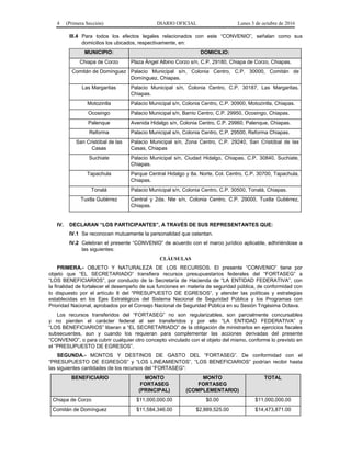 4 (Primera Sección) DIARIO OFICIAL Lunes 3 de octubre de 2016
III.4 Para todos los efectos legales relacionados con este “CONVENIO”, señalan como sus
domicilios los ubicados, respectivamente, en:
MUNICIPIO: DOMICILIO:
Chiapa de Corzo Plaza Ángel Albino Corzo s/n, C.P. 29180, Chiapa de Corzo, Chiapas.
Comitán de Domínguez Palacio Municipal s/n, Colonia Centro, C.P. 30000, Comitán de
Domínguez, Chiapas.
Las Margaritas Palacio Municipal s/n, Colonia Centro, C.P. 30187, Las Margaritas,
Chiapas.
Motozintla Palacio Municipal s/n, Colonia Centro, C.P. 30900, Motozintla, Chiapas.
Ocosingo Palacio Municipal s/n, Barrio Centro, C.P. 29950, Ocosingo, Chiapas.
Palenque Avenida Hidalgo s/n, Colonia Centro, C.P. 29960, Palenque, Chiapas.
Reforma Palacio Municipal s/n, Colonia Centro, C.P. 29500, Reforma Chiapas.
San Cristóbal de las
Casas
Palacio Municipal s/n, Zona Centro, C.P. 29240, San Cristóbal de las
Casas, Chiapas
Suchiate Palacio Municipal s/n, Ciudad Hidalgo, Chiapas, C.P. 30840, Suchiate,
Chiapas.
Tapachula Parque Central Hidalgo y 8a. Norte, Col. Centro, C.P. 30700, Tapachula,
Chiapas.
Tonalá Palacio Municipal s/n, Colonia Centro, C.P. 30500, Tonalá, Chiapas.
Tuxtla Gutiérrez Central y 2da. Nte s/n, Colonia Centro, C.P. 29000, Tuxtla Gutiérrez,
Chiapas.
IV. DECLARAN “LOS PARTICIPANTES”, A TRAVÉS DE SUS REPRESENTANTES QUE:
IV.1 Se reconocen mutuamente la personalidad que ostentan.
IV.2 Celebran el presente “CONVENIO” de acuerdo con el marco jurídico aplicable, adhiriéndose a
las siguientes:
CLÁUSULAS
PRIMERA.- OBJETO Y NATURALEZA DE LOS RECURSOS. El presente “CONVENIO” tiene por
objeto que “EL SECRETARIADO” transfiera recursos presupuestarios federales del “FORTASEG” a
“LOS BENEFICIARIOS”, por conducto de la Secretaría de Hacienda de “LA ENTIDAD FEDERATIVA”, con
la finalidad de fortalecer el desempeño de sus funciones en materia de seguridad pública, de conformidad con
lo dispuesto por el artículo 8 del “PRESUPUESTO DE EGRESOS”, y atender las políticas y estrategias
establecidas en los Ejes Estratégicos del Sistema Nacional de Seguridad Pública y los Programas con
Prioridad Nacional, aprobados por el Consejo Nacional de Seguridad Pública en su Sesión Trigésima Octava.
Los recursos transferidos del “FORTASEG” no son regularizables, son parcialmente concursables
y no pierden el carácter federal al ser transferidos y por ello “LA ENTIDAD FEDERATIVA” y
“LOS BENEFICIARIOS” liberan a “EL SECRETARIADO” de la obligación de ministrarlos en ejercicios fiscales
subsecuentes, aun y cuando los requieran para complementar las acciones derivadas del presente
“CONVENIO”, o para cubrir cualquier otro concepto vinculado con el objeto del mismo, conforme lo previsto en
el “PRESUPUESTO DE EGRESOS”.
SEGUNDA.- MONTOS Y DESTINOS DE GASTO DEL “FORTASEG”. De conformidad con el
“PRESUPUESTO DE EGRESOS” y “LOS LINEAMIENTOS”, “LOS BENEFICIARIOS” podrían recibir hasta
las siguientes cantidades de los recursos del “FORTASEG”:
BENEFICIARIO MONTO
FORTASEG
(PRINCIPAL)
MONTO
FORTASEG
(COMPLEMENTARIO)
TOTAL
Chiapa de Corzo $11,000,000.00 $0.00 $11,000,000.00
Comitán de Domínguez $11,584,346.00 $2,889,525.00 $14,473,871.00
 