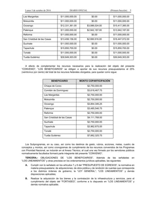 Lunes 3 de octubre de 2016 DIARIO OFICIAL (Primera Sección) 5
Las Margaritas $11,000,000.00 $0.00 $11,000,000.00
Motozintla $11,000,000.00 $0.00 $11,000,000.00
Ocosingo $12,331,361.00 $3,086,024.00 $15,417,385.00
Palenque $11,000,000.00 $2,942,187.00 $13,942,187.00
Reforma $11,000,000.00 $0.00 $11,000,000.00
San Cristóbal de las Casas $13,456,156.00 $2,990,916.00 $16,447,072.00
Suchiate $11,000,000.00 $0.00 $11,000,000.00
Tapachula $15,850,700.00 $0.00 $15,850,700.00
Tonalá $11,000,000.00 $0.00 $11,000,000.00
Tuxtla Gutiérrez $30,649,303.00 $0.00 $30,649,303.00
A efecto de complementar los recursos necesarios para la realización del objeto del presente
“CONVENIO”, “LOS BENEFICIARIOS” se obligan a aportar de sus recursos presupuestarios el 25%
(veinticinco por ciento) del total de los recursos federales otorgados, para quedar como sigue:
BENEFICIARIO MONTO COPARTICIPACIÓN
Chiapa de Corzo $2,750,000.00
Comitán de Domínguez $3,618,467.75
Las Margaritas $2,750,000.00
Motozintla $2,750,000.00
Ocosingo $3,854,346.25
Palenque $3,485,546.75
Reforma $2,750,000.00
San Cristóbal de las Casas $4,111,768.00
Suchiate $2,750,000.00
Tapachula $3,962,675.00
Tonalá $2,750,000.00
Tuxtla Gutiérrez $7,662,325.75
Los Subprogramas, en su caso, así como los destinos de gasto, rubros, acciones, metas, cuadro de
conceptos y montos, así como cronogramas de cumplimiento de los recursos convenidos de los Programas
con Prioridad Nacional, se incluirán en el Anexo Técnico, el cual una vez firmado por los servidores públicos
normativamente facultados formará parte integrante del presente “CONVENIO”.
TERCERA.- OBLIGACIONES DE “LOS BENEFICIARIOS”. Además de las señaladas en
“LOS LINEAMIENTOS” y otras previstas en los ordenamientos jurídicos aplicables, las siguientes:
A. Cumplir con lo señalado en los artículos 7 y 8 del “PRESUPUESTO DE EGRESOS”, la normativa en
materia presupuestaria; de adquisiciones; de obra pública y de rendición de cuentas que corresponda
a los distintos órdenes de gobierno, la “LEY GENERAL”; “LOS LINEAMIENTOS” y demás
disposiciones aplicables;
B. Realizar la adquisición de los bienes y la contratación de la infraestructura y servicios, para el
cumplimiento del objeto del “FORTASEG”, conforme a lo dispuesto en “LOS LINEAMIENTOS” y
demás normativa aplicable;
 