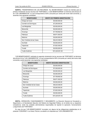 Lunes 3 de octubre de 2016 DIARIO OFICIAL (Primera Sección) 7
QUINTA.- TRANSFERENCIA DE LOS RECURSOS. “EL SECRETARIADO” iniciará los trámites para la
primera ministración de los recursos del “FORTASEG” a “LOS BENEFICIARIOS” en términos del artículo 23
de “LOS LINEAMIENTOS”, la cual corresponderá al 50% (cincuenta por ciento) del monto total convenido, y
asciende a las siguientes cantidades:
BENEFICIARIO MONTO DE PRIMERA MINISTRACIÓN
Chiapa de Corzo $5,500,000.00
Comitán de Domínguez $7,236,935.50
Las Margaritas $5,500,000.00
Motozintla $5,500,000.00
Ocosingo $7,708,692.50
Palenque $6,971,093.50
Reforma $5,500,000.00
San Cristóbal de las Casas $8,223,536.00
Suchiate $5,500,000.00
Tapachula $7,925,350.00
Tonalá $5,500,000.00
Tuxtla Gutiérrez $15,324,651.50
“LOS BENEFICIARIOS” solicitarán la segunda ministración de los recursos del “FORTASEG” en términos
del artículo 24 de “LOS LINEAMIENTOS”, la cual corresponderá al 50% (cincuenta por ciento) del monto total
convenido y podrá ascender a las siguientes cantidades:
BENEFICIARIO MONTO SEGUNDA MINISTRACIÓN
Chiapa de Corzo $5,500,000.00
Comitán de Domínguez $7,236,935.50
Las Margaritas $5,500,000.00
Motozintla $5,500,000.00
Ocosingo $7,708,692.50
Palenque $6,971,093.50
Reforma $5,500,000.00
San Cristóbal de las Casas $8,223,536.00
Suchiate $5,500,000.00
Tapachula $7,925,350.00
Tonalá $5,500,000.00
Tuxtla Gutiérrez $15,324,651.50
SEXTA.- OPERACIÓN, FUNCIONAMIENTO Y SEGUIMIENTO. La Dirección General de Vinculación y
Seguimiento y el Secretariado Ejecutivo del Sistema de Seguridad Pública, en el ámbito de su respectiva
competencia, serán las unidades administrativas responsables de reportar la operación, funcionamiento
y seguimiento del “FORTASEG”.
En caso de que “LOS BENEFICIARIOS” incumplan con alguna de las obligaciones establecidas en el
presente “CONVENIO” o su Anexo Técnico, se estarán a lo dispuesto por “LOS LINEAMIENTOS”.
 