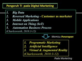 1. Big Data
2. Reversed Marketing - Customer as marketer
3. Mobile Applications
4. Internet on Thing (IoT)
5. Automation Business Process
(Charlesworth, 2018:3-12)
Pengaruh TI pada Digital Marketing
1. Programatic Marketing
2. Artificial Intelligence
3. Virtual & Augmented Reality
(Charlesworth, 2018:3-12)
Memicu Penerapan
Pada Marketing
 