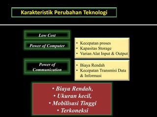 Low Cost
Power of Computer
• Kecepatan proses
• Kapasitas Storage
• Varian Alat Input & Output
Power of
Communication
• Biaya Rendah
• Kecepatan Transmisi Data
& Informasi
• Biaya Rendah,
• Ukuran kecil,
• Mobilisasi Tinggi
• Terkoneksi
Karakteristik Perubahan Teknologi
 