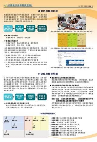 社團法人台灣農業科技資源運籌管理學會會刊第03期_民國108年2019年.pdf