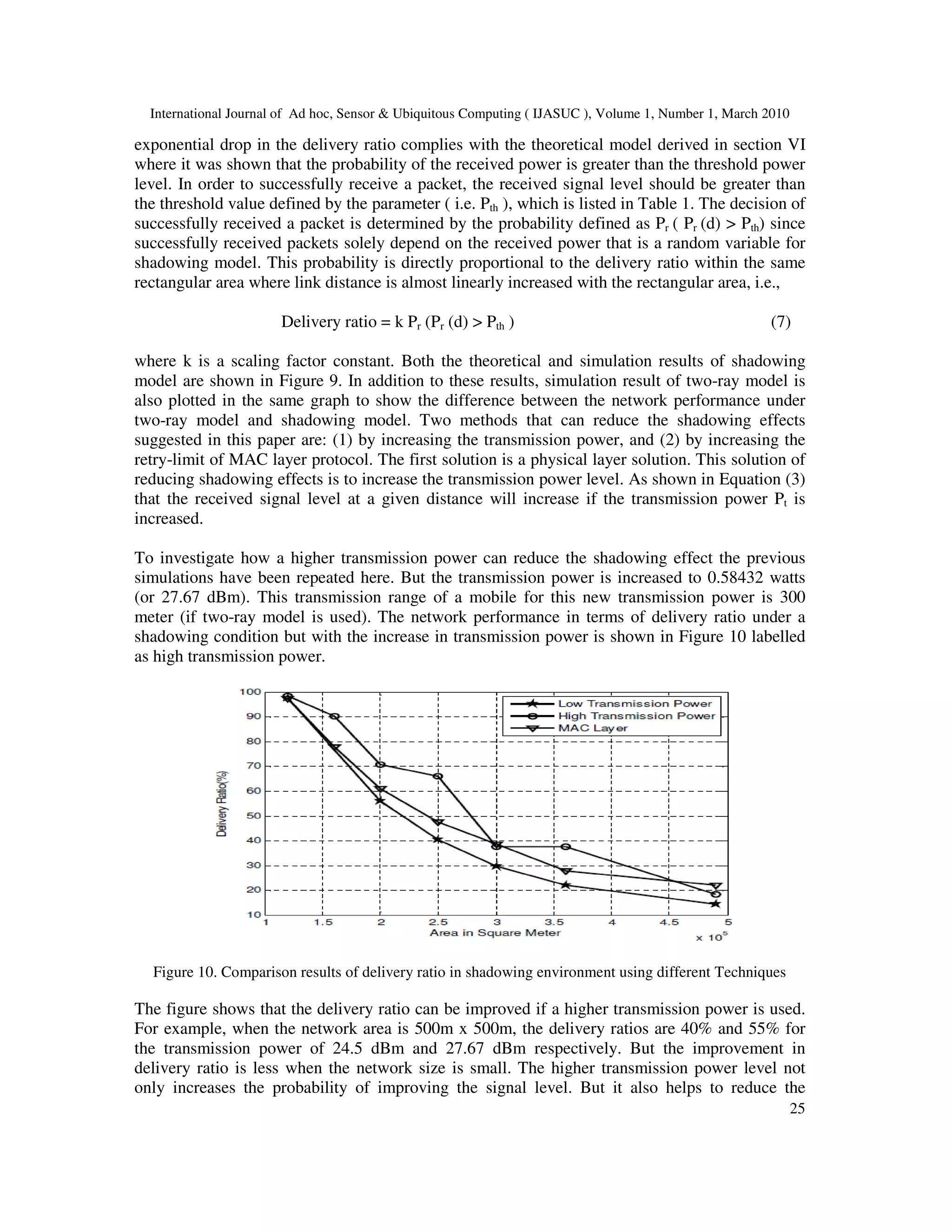 International Journal of Ad hoc, Sensor & Ubiquitous Computing ( IJASUC ), Volume 1, Number 1, March 2010
25
exponential drop in the delivery ratio complies with the theoretical model derived in section VI
where it was shown that the probability of the received power is greater than the threshold power
level. In order to successfully receive a packet, the received signal level should be greater than
the threshold value defined by the parameter ( i.e. Pth ), which is listed in Table 1. The decision of
successfully received a packet is determined by the probability defined as Pr ( Pr (d) > Pth) since
successfully received packets solely depend on the received power that is a random variable for
shadowing model. This probability is directly proportional to the delivery ratio within the same
rectangular area where link distance is almost linearly increased with the rectangular area, i.e.,
Delivery ratio = k Pr (Pr (d) > Pth ) (7)
where k is a scaling factor constant. Both the theoretical and simulation results of shadowing
model are shown in Figure 9. In addition to these results, simulation result of two-ray model is
also plotted in the same graph to show the difference between the network performance under
two-ray model and shadowing model. Two methods that can reduce the shadowing effects
suggested in this paper are: (1) by increasing the transmission power, and (2) by increasing the
retry-limit of MAC layer protocol. The first solution is a physical layer solution. This solution of
reducing shadowing effects is to increase the transmission power level. As shown in Equation (3)
that the received signal level at a given distance will increase if the transmission power Pt is
increased.
To investigate how a higher transmission power can reduce the shadowing effect the previous
simulations have been repeated here. But the transmission power is increased to 0.58432 watts
(or 27.67 dBm). This transmission range of a mobile for this new transmission power is 300
meter (if two-ray model is used). The network performance in terms of delivery ratio under a
shadowing condition but with the increase in transmission power is shown in Figure 10 labelled
as high transmission power.
Figure 10. Comparison results of delivery ratio in shadowing environment using different Techniques
The figure shows that the delivery ratio can be improved if a higher transmission power is used.
For example, when the network area is 500m x 500m, the delivery ratios are 40% and 55% for
the transmission power of 24.5 dBm and 27.67 dBm respectively. But the improvement in
delivery ratio is less when the network size is small. The higher transmission power level not
only increases the probability of improving the signal level. But it also helps to reduce the
 
