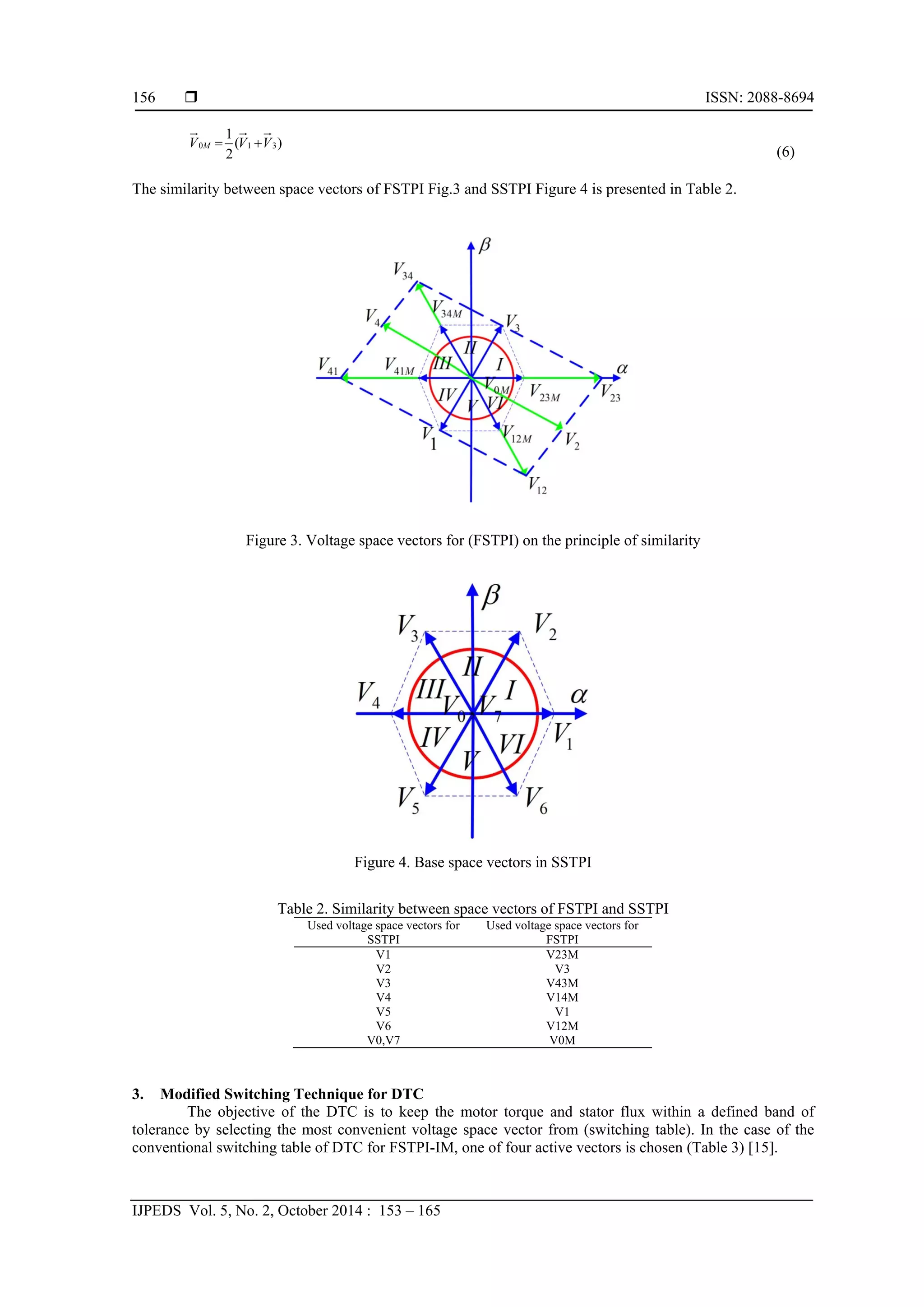  ISSN: 2088-8694
IJPEDS Vol. 5, No. 2, October 2014 : 153 – 165
156
)(
2
1
310 VVV M 
(6)
The similarity between space vectors of FSTPI Fig.3 and SSTPI Figure 4 is presented in Table 2.
Figure 3. Voltage space vectors for (FSTPI) on the principle of similarity
Figure 4. Base space vectors in SSTPI
Table 2. Similarity between space vectors of FSTPI and SSTPI
Used voltage space vectors for
SSTPI
Used voltage space vectors for
FSTPI
V1 V23M
V2 V3
V3 V43M
V4 V14M
V5 V1
V6 V12M
V0,V7 V0M
3. Modified Switching Technique for DTC
The objective of the DTC is to keep the motor torque and stator flux within a defined band of
tolerance by selecting the most convenient voltage space vector from (switching table). In the case of the
conventional switching table of DTC for FSTPI-IM, one of four active vectors is chosen (Table 3) [15].
 