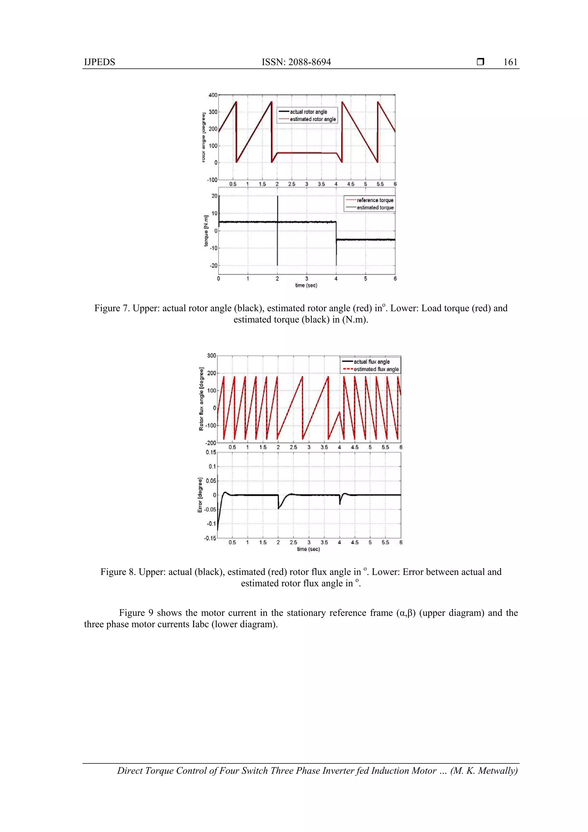 IJPEDS ISSN: 2088-8694 
Direct Torque Control of Four Switch Three Phase Inverter fed Induction Motor … (M. K. Metwally)
161
Figure 7. Upper: actual rotor angle (black), estimated rotor angle (red) ino
. Lower: Load torque (red) and
estimated torque (black) in (N.m).
Figure 8. Upper: actual (black), estimated (red) rotor flux angle in o
. Lower: Error between actual and
estimated rotor flux angle in o
.
Figure 9 shows the motor current in the stationary reference frame (α,β) (upper diagram) and the
three phase motor currents Iabc (lower diagram).
 