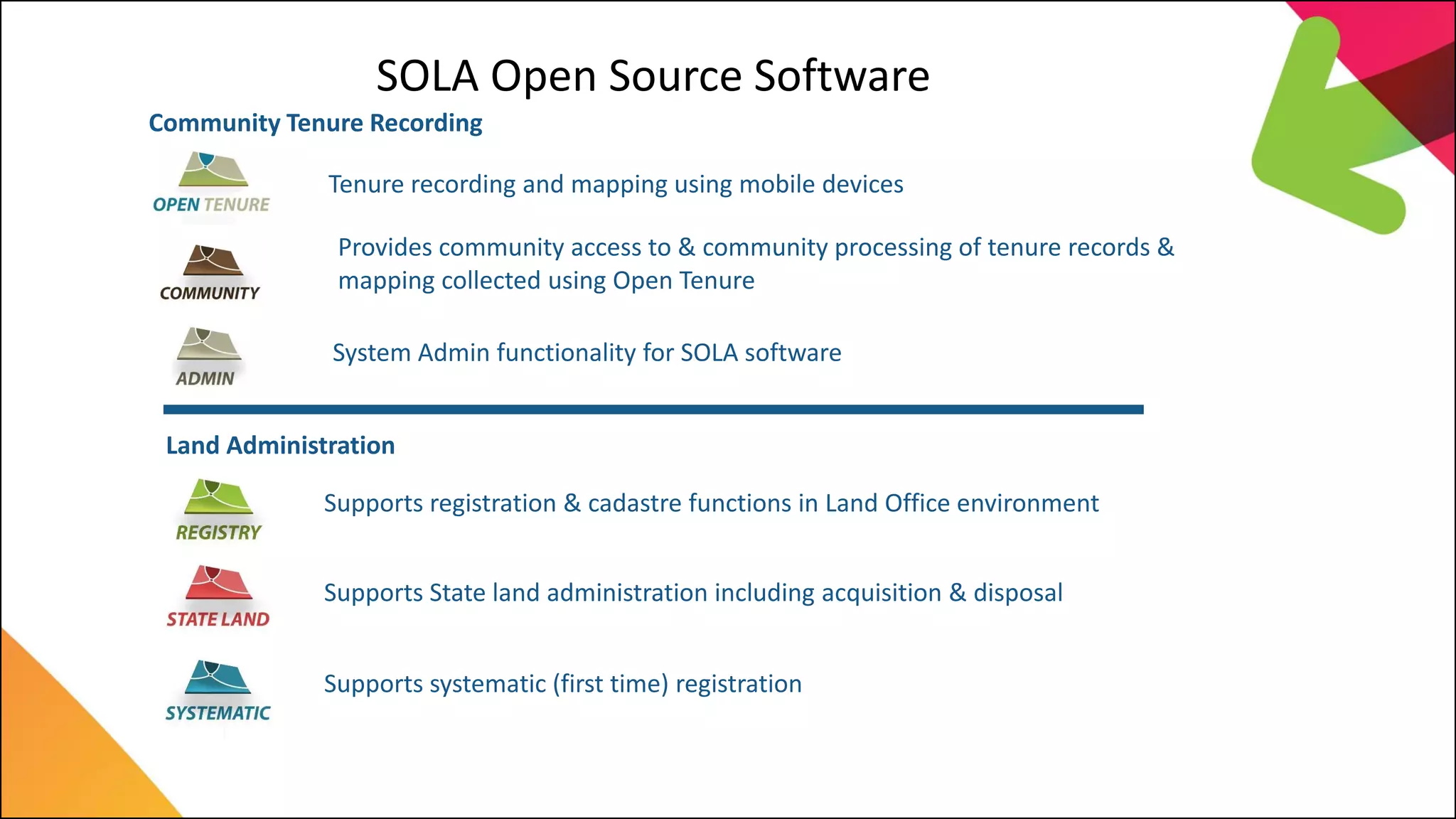 SOLA Open Source Software
Tenure recording and mapping using mobile devices
Provides community access to & community processing of tenure records &
mapping collected using Open Tenure
System Admin functionality for SOLA software
Supports registration & cadastre functions in Land Office environment
Supports State land administration including acquisition & disposal
Supports systematic (first time) registration
Land Administration
Community Tenure Recording
 