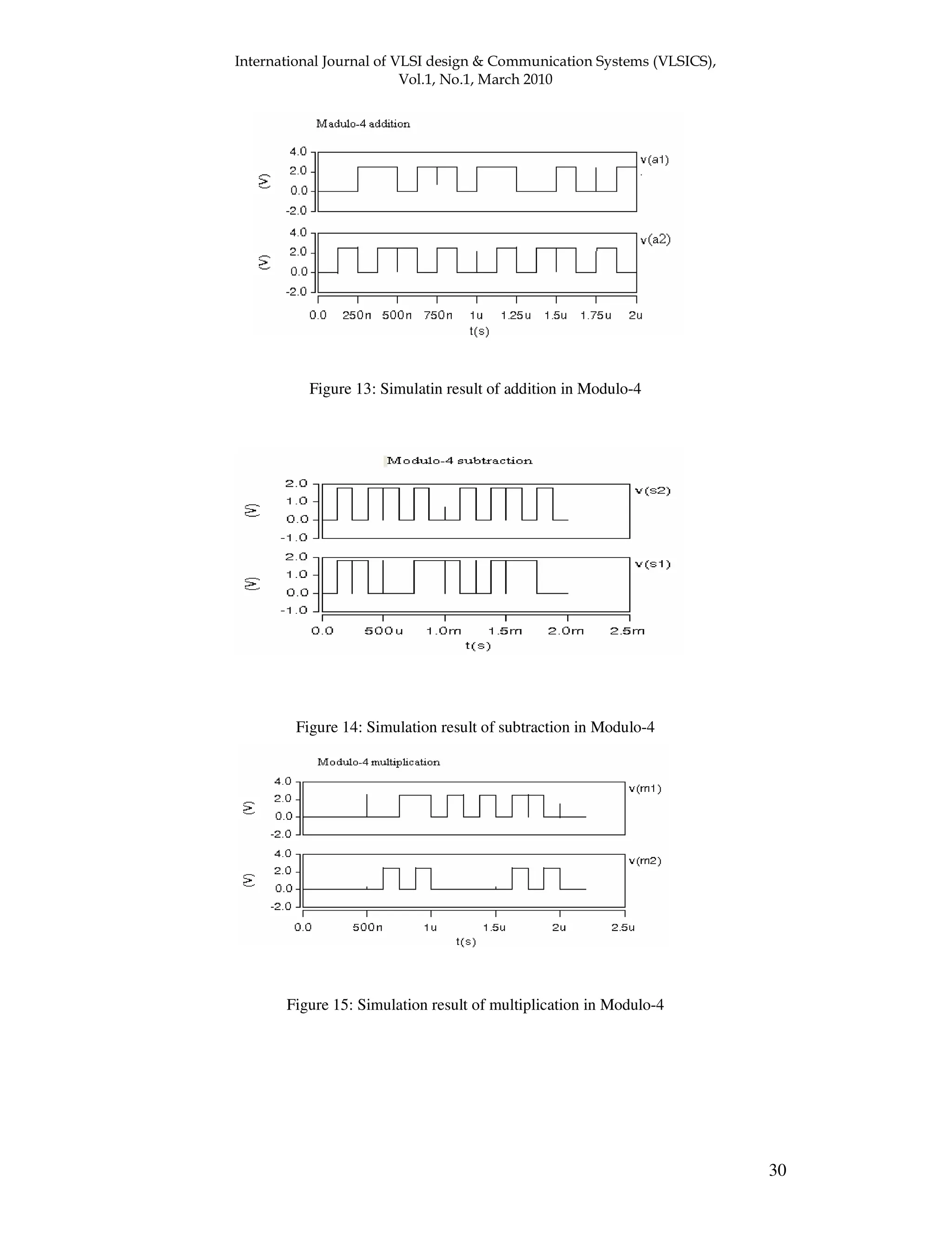 ! " " 30 Figure 13: Simulatin result of addition in Modulo-4 Figure 14: Simulation result of subtraction in Modulo-4 Figure 15: Simulation result of multiplication in Modulo-4 