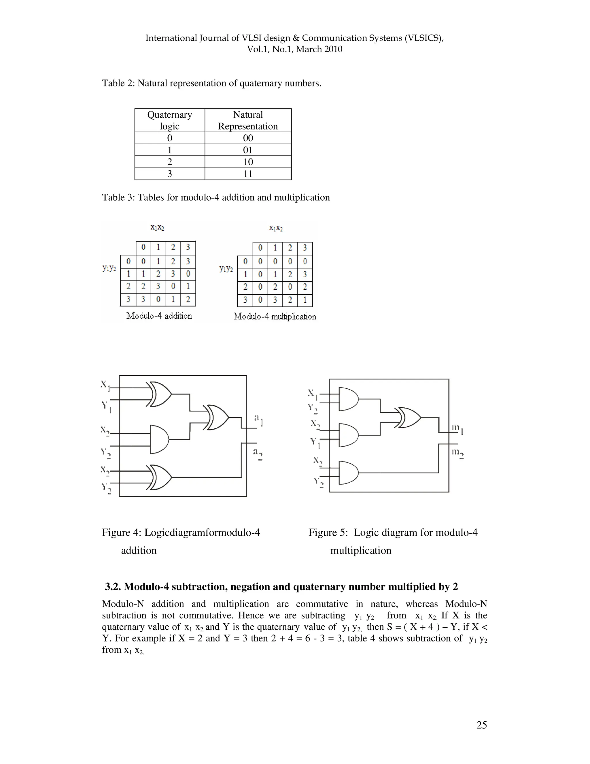 ! " " 25 Table 2: Natural representation of quaternary numbers. Quaternary logic Natural Representation 0 00 1 01 2 10 3 11 Table 3: Tables for modulo-4 addition and multiplication Figure 4: Logicdiagramformodulo-4 Figure 5: Logic diagram for modulo-4 addition multiplication 3.2. Modulo-4 subtraction, negation and quaternary number multiplied by 2 Modulo-N addition and multiplication are commutative in nature, whereas Modulo-N subtraction is not commutative. Hence we are subtracting y1 y2 from x1 x2. If X is the quaternary value of x1 x2 and Y is the quaternary value of y1 y2, then S = ( X + 4 ) – Y, if X < Y. For example if X = 2 and Y = 3 then 2 + 4 = 6 - 3 = 3, table 4 shows subtraction of y1 y2 from x1 x2. 