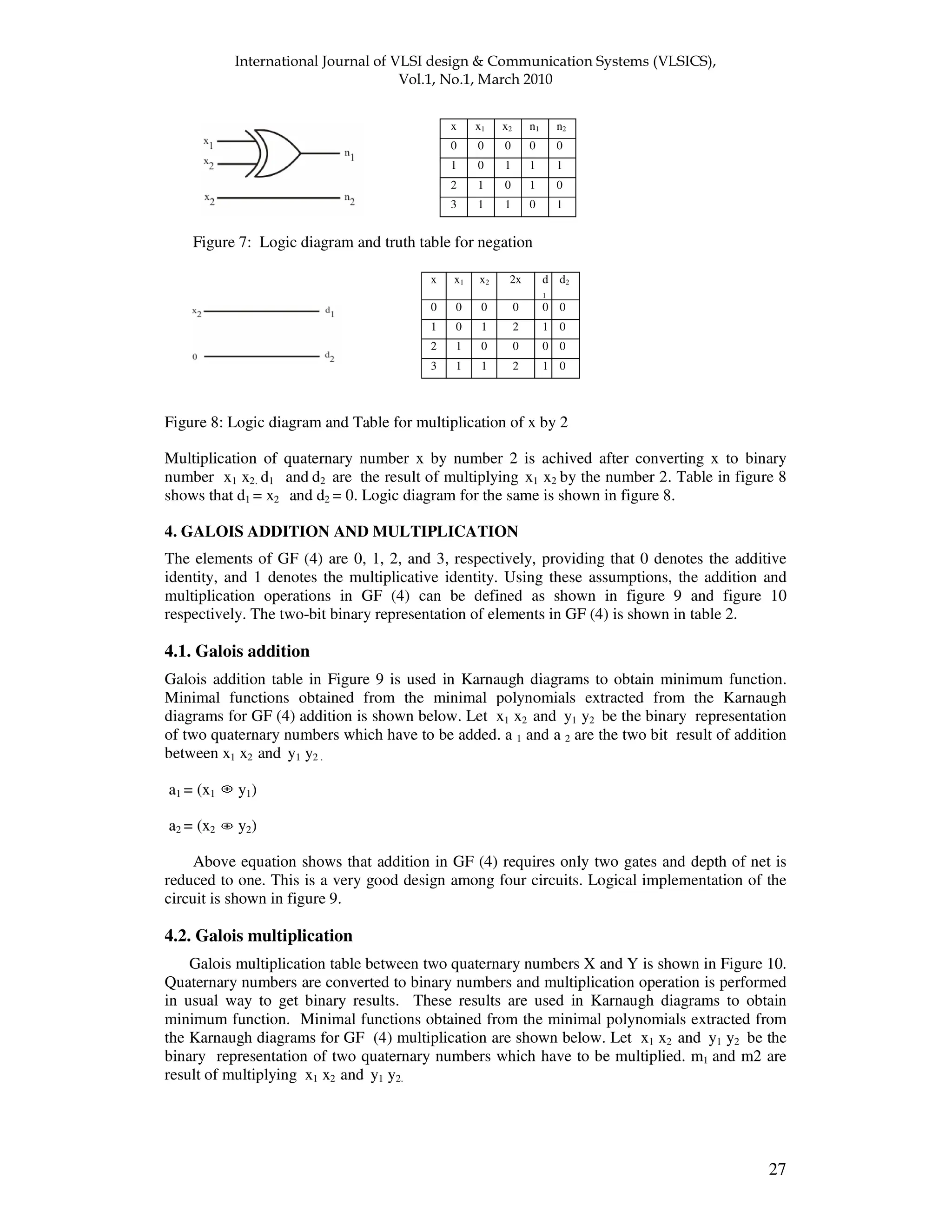 ! " " 27 Figure 7: Logic diagram and truth table for negation Figure 8: Logic diagram and Table for multiplication of x by 2 Multiplication of quaternary number x by number 2 is achived after converting x to binary number x1 x2. d1 and d2 are the result of multiplying x1 x2 by the number 2. Table in figure 8 shows that d1 = x2 and d2 = 0. Logic diagram for the same is shown in figure 8. 4. GALOIS ADDITION AND MULTIPLICATION The elements of GF (4) are 0, 1, 2, and 3, respectively, providing that 0 denotes the additive identity, and 1 denotes the multiplicative identity. Using these assumptions, the addition and multiplication operations in GF (4) can be defined as shown in figure 9 and figure 10 respectively. The two-bit binary representation of elements in GF (4) is shown in table 2. 4.1. Galois addition Galois addition table in Figure 9 is used in Karnaugh diagrams to obtain minimum function. Minimal functions obtained from the minimal polynomials extracted from the Karnaugh diagrams for GF (4) addition is shown below. Let x1 x2 and y1 y2 be the binary representation of two quaternary numbers which have to be added. a 1 and a 2 are the two bit result of addition between x1 x2 and y1 y2 . a1 = (x1 y1) a2 = (x2 y2) Above equation shows that addition in GF (4) requires only two gates and depth of net is reduced to one. This is a very good design among four circuits. Logical implementation of the circuit is shown in figure 9. 4.2. Galois multiplication Galois multiplication table between two quaternary numbers X and Y is shown in Figure 10. Quaternary numbers are converted to binary numbers and multiplication operation is performed in usual way to get binary results. These results are used in Karnaugh diagrams to obtain minimum function. Minimal functions obtained from the minimal polynomials extracted from the Karnaugh diagrams for GF (4) multiplication are shown below. Let x1 x2 and y1 y2 be the binary representation of two quaternary numbers which have to be multiplied. m1 and m2 are result of multiplying x1 x2 and y1 y2. x x1 x2 n1 n2 0 0 0 0 0 1 0 1 1 1 2 1 0 1 0 3 1 1 0 1 x x1 x2 2x d 1 d2 0 0 0 0 0 0 1 0 1 2 1 0 2 1 0 0 0 0 3 1 1 2 1 0 