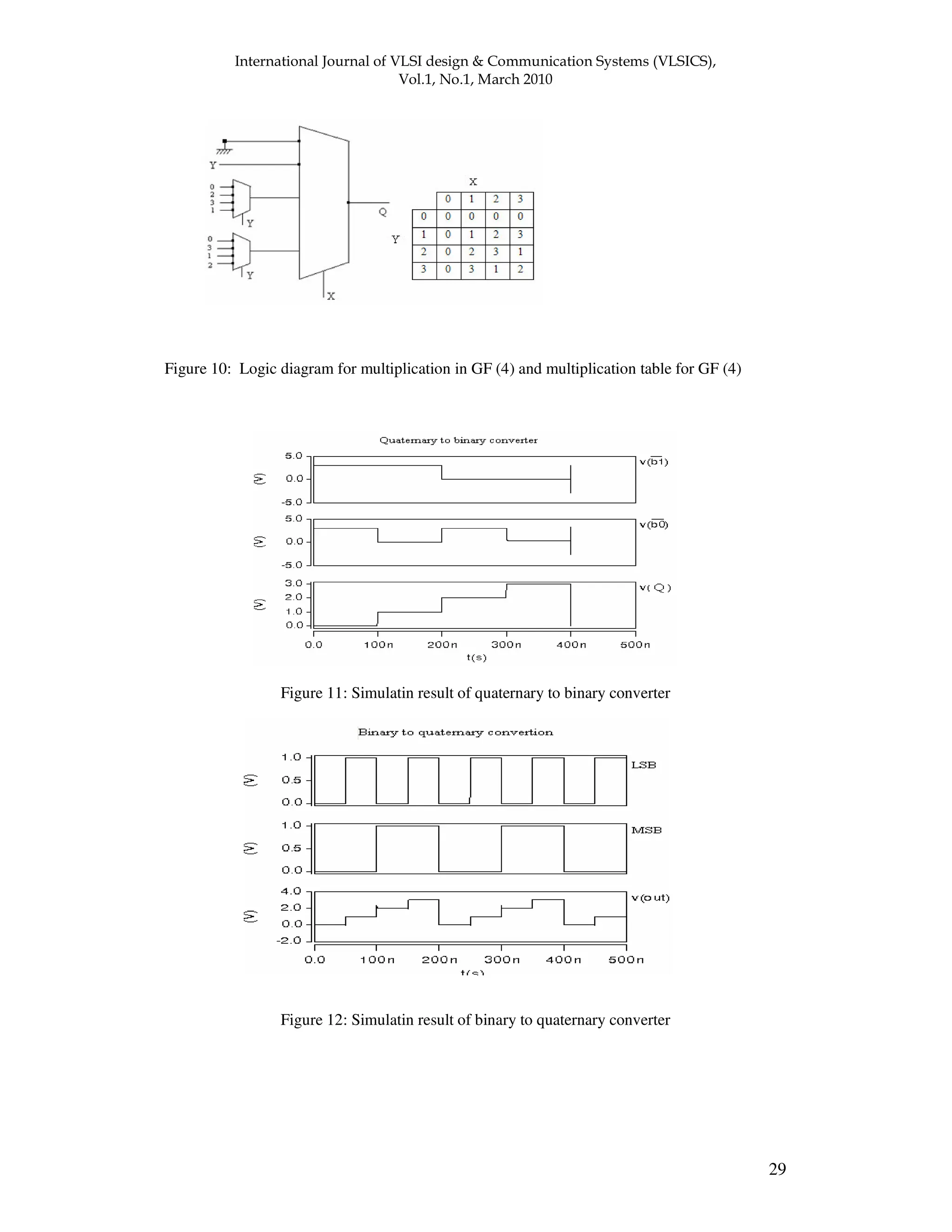 ! " " 29 Figure 10: Logic diagram for multiplication in GF (4) and multiplication table for GF (4) Figure 11: Simulatin result of quaternary to binary converter Figure 12: Simulatin result of binary to quaternary converter 