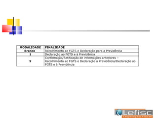 MODALIDADE   FINALIDADE
  Branco     Recolhimento ao FGTS e Declaração para a Previdência
     1       Declaração ao FGTS e à Previdência
             Confirmação/Retificação de informações anteriores –
    9        Recolhimento ao FGTS e Declaração à Previdência/Declaração ao
             FGTS e à Previdência
 