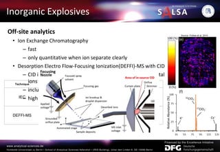 Inorganic Explosives
Off-site analytics
• Ion Exchange Chromatography
– fast
– only quantitative when ion separate clearly
• Desorption Electro Flow-Focusing Ionization(DEFFI)-MS with CID
– CID improves selectivity by breaking up adducts - elemental
ions can be preduced and detected more selectively
– includes mapping possibilities
– high instrumental effort
Technique Ion LOD Source
IEC
Al3+
ClO3
-
ClO4
-
0.95 ng/l
2 ng/ml
0.77 ng/ml
Gibson et al. 1991
Binghui et al. 2006
Tian et al. 2003
DEFFI-MS
K+
Pb+
ClO3
-
10 ng
1 ng
300 pg
Forbes et al. 2014
Source: Forbes et al. 2014
 
