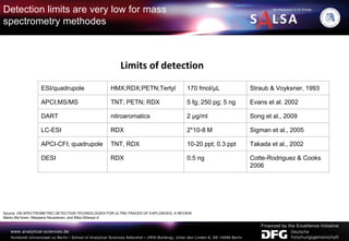 ESI/quadrupole HMX;RDX;PETN;Tertyl 170 fmol/μL Straub & Voyksner, 1993
APCI;MS/MS TNT; PETN; RDX 5 fg; 250 pg; 5 ng Evans et al. 2002
DART nitroaromatics 2 μg/ml Song et al., 2009
LC-ESI RDX 2*10-8 M Sigman et al., 2005
APCI-CFI; quadrupole TNT, RDX 10-20 ppt; 0.3 ppt Takada et al., 2002
DESI RDX 0.5 ng Cotte-Rodriguez & Cooks
2006
Detection limits are very low for mass
spectrometry methodes
Source: ON SPECTROMETRIC DETECTION TECHNOLOGIES FOR ULTRA-TRACES OF EXPLOSIVES: A REVIEW
Marko Ma¨kinen, Marjaana Nousiainen, and Mika Sillanpa¨a¨
Limits of detection
 