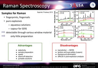 Raman Spectroscopy
Samples for Raman
• fingerprints, fingernails
• pure explosives
– aquaeous solutions
– vapour for SERS
detectable through various window material
only little preparation
Sajanlal, Pradeep 2012
Advantages
● selectivity
● sample preparation
● speed
● stand-off detection
● portable solutions
Disadvantages
● (sensitivity) → SERS
● ignition and eye-safety (Lasers)
● background elimination
● difficult in post-explosion analysis
 