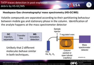 TATP traces detection in post-explosion
debris by HS-GC/MS
Volatile compounds are separated according to their partitioning behaviour
between mobile gas and stationary phase in the column. Identification of
the analyte happens at the mass spectrometer detector
Unlikely that 2 different
molecules behave similar
in both techniques.
Transfer
line
MS
Ionization,
detection
Headspace Gas chromatography/ mass spectrometry (HS-GC/MS)
GC
Injection,
separation
wikipedia.org
 